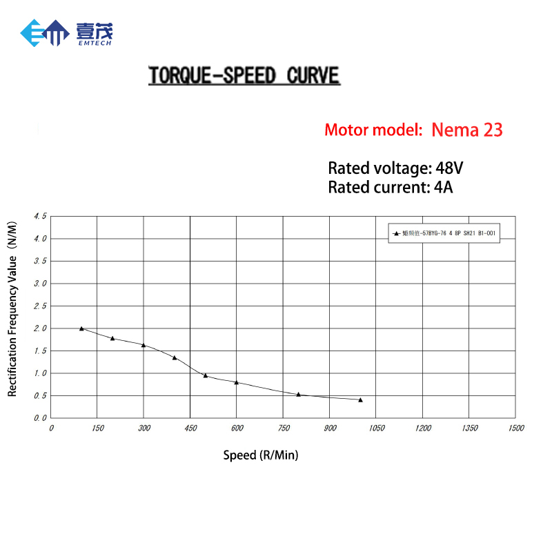 Kit Motor Stepper Sistem Kontr - Nema 23 Closed Loop Stepper Motor Driver Kit ulasan dan harga
