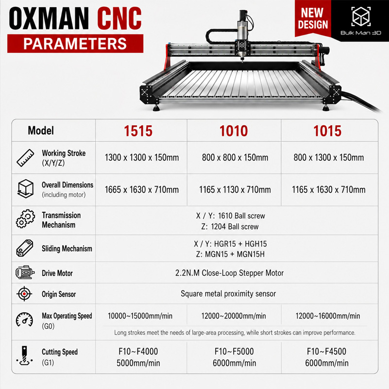 Mesin Router CNC BulkMan3D OXM - Ddcs V4.1 4 Axis Cnc Offline Controller ulasan dan harga