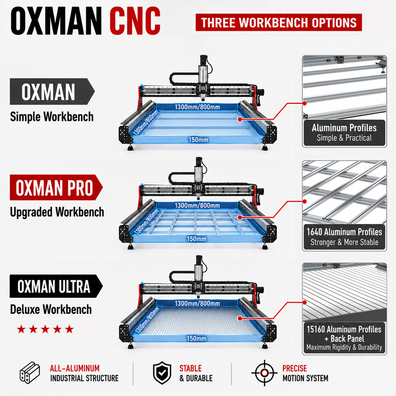 Mesin Router CNC BulkMan3D OXM - Ddcs V4.1 4 Axis Cnc Offline Controller ulasan dan harga